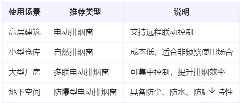 平凉兰州平凉排烟窗选购建议表 平凉兰州平凉排烟窗选购建议表